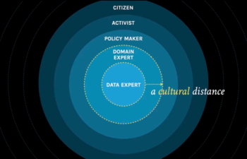 Circle visualization of the lenses to connect with data