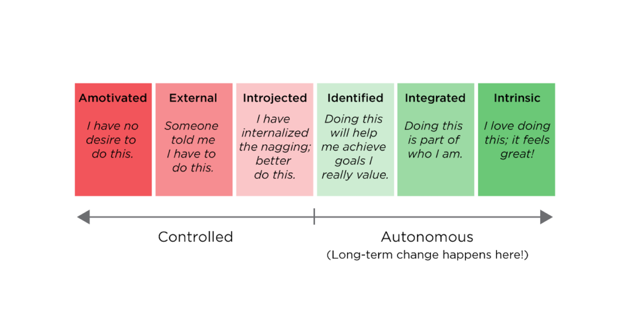 The Art of Designing for Behavior Change - CoDesign Collaborative