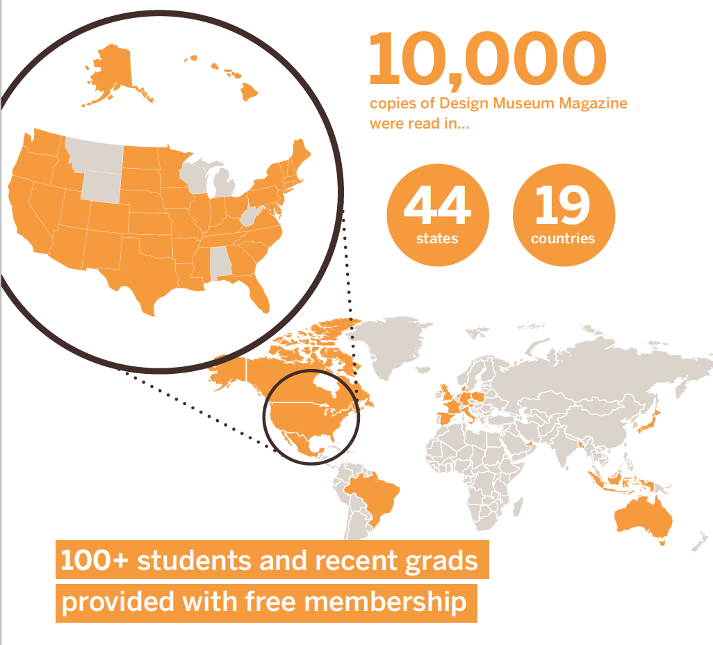 This graphic shows the U.S. states and countries that our CoDesign Collaborative members live. From Canada, to Brazil, to Italy, and Australia, CoDesign Collaborative is proud to engage with a global community.