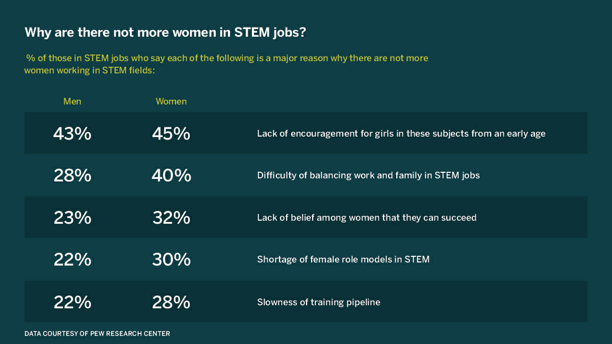 Women solving math on a whiteboard