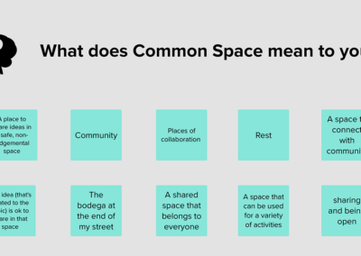 Mural board with post it responses to question, "What does common space mean to you?"